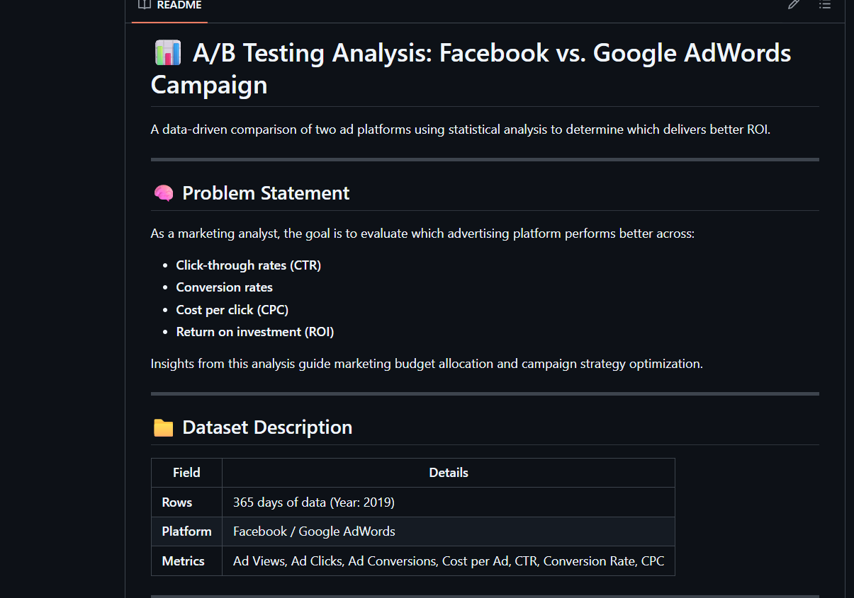 Marketing Campaign A/B Testing